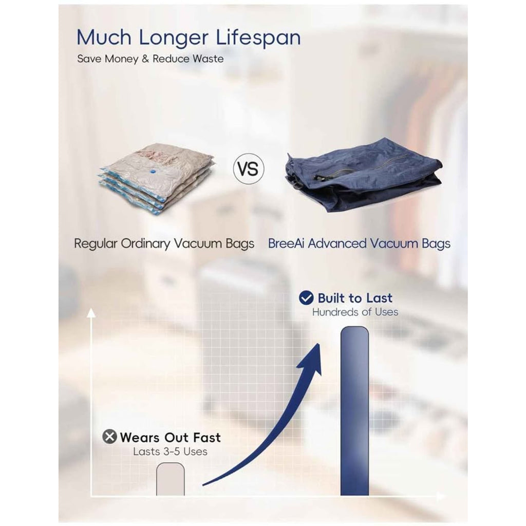 2PACK Travel Vacuum Bags With Wireless Pump Airtight & Waterproof For Traveling