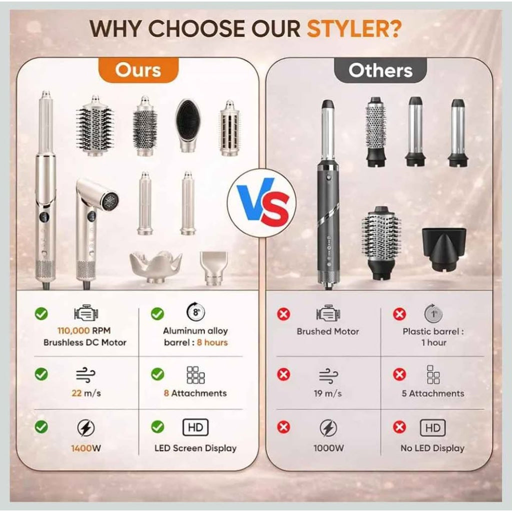 8-in-1 High-Speed Hair Dryer Brush Set - Ionic Hot Air Styler, Auto Curlers