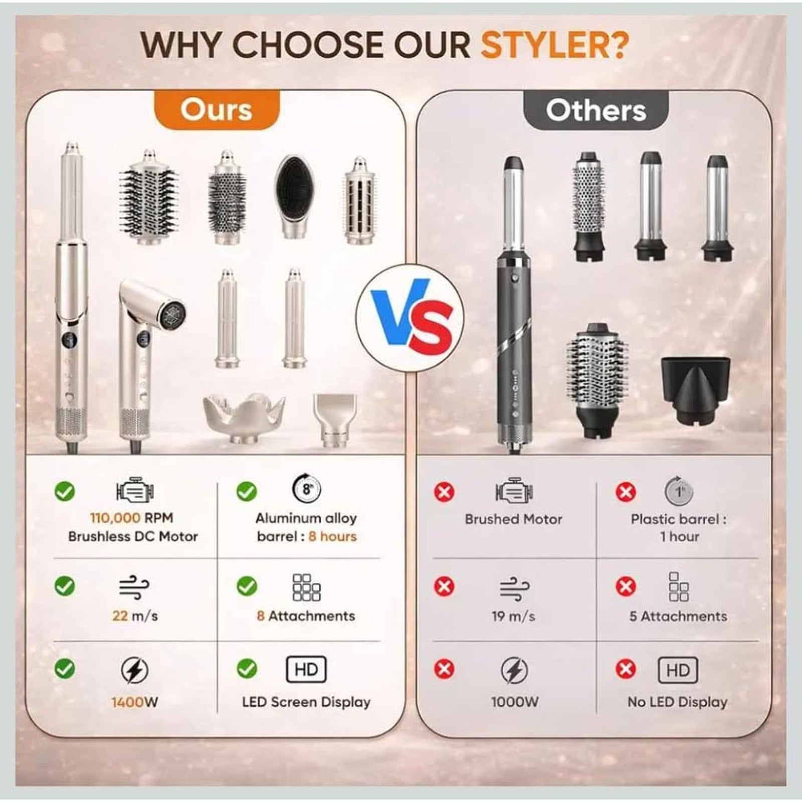 8-in-1 High-Speed Hair Dryer Brush Set - Ionic Hot Air Styler, Auto Curlers