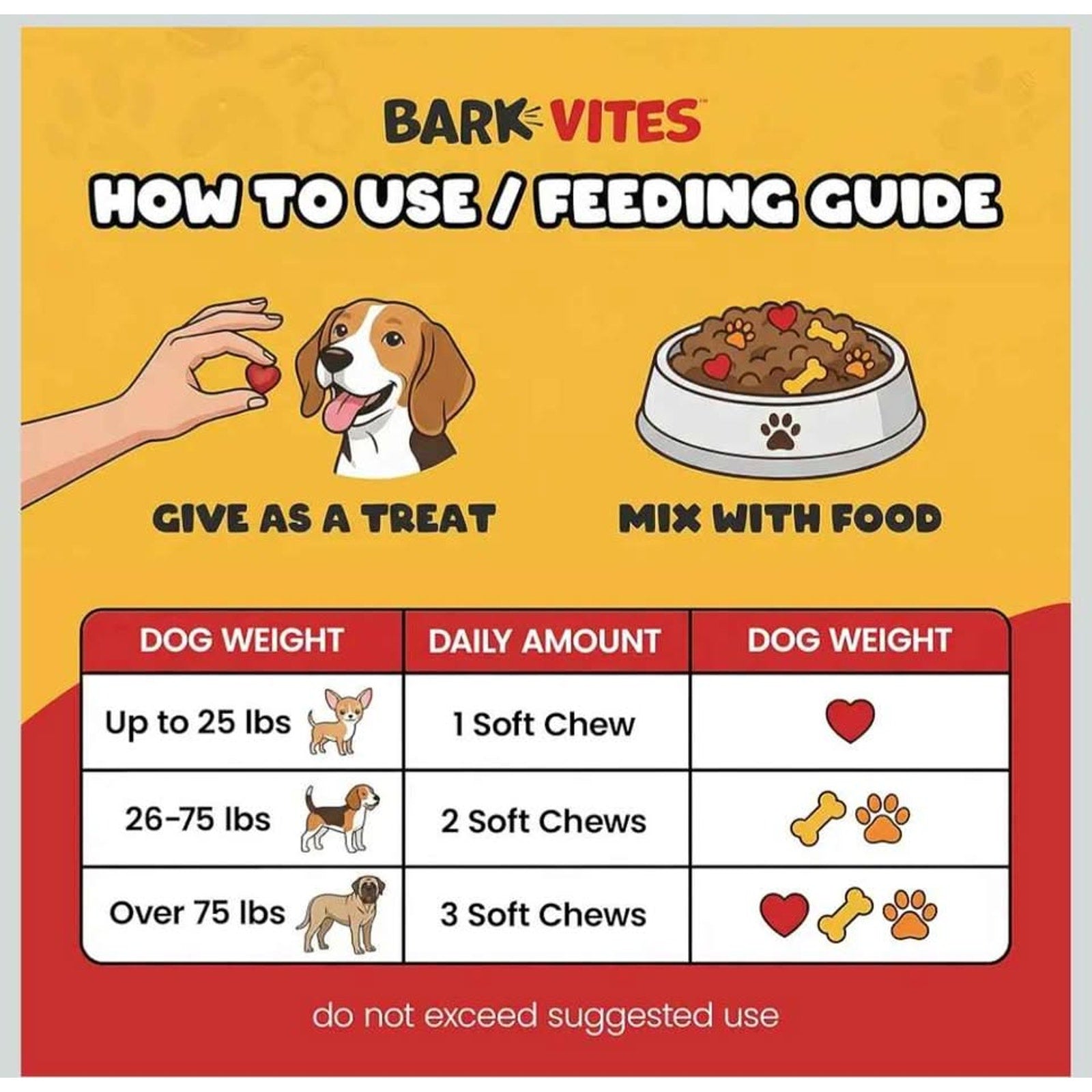 Dog treats. Hip & joint. Allergy & Immunity. 14-1 multivitamin Feb 2/2027
